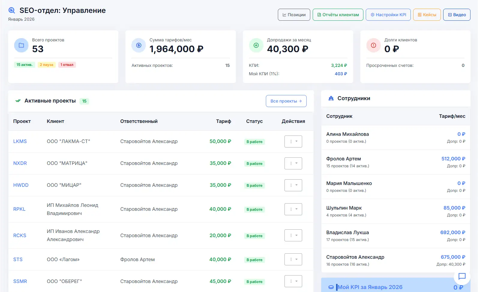Дашборд отдела/направления