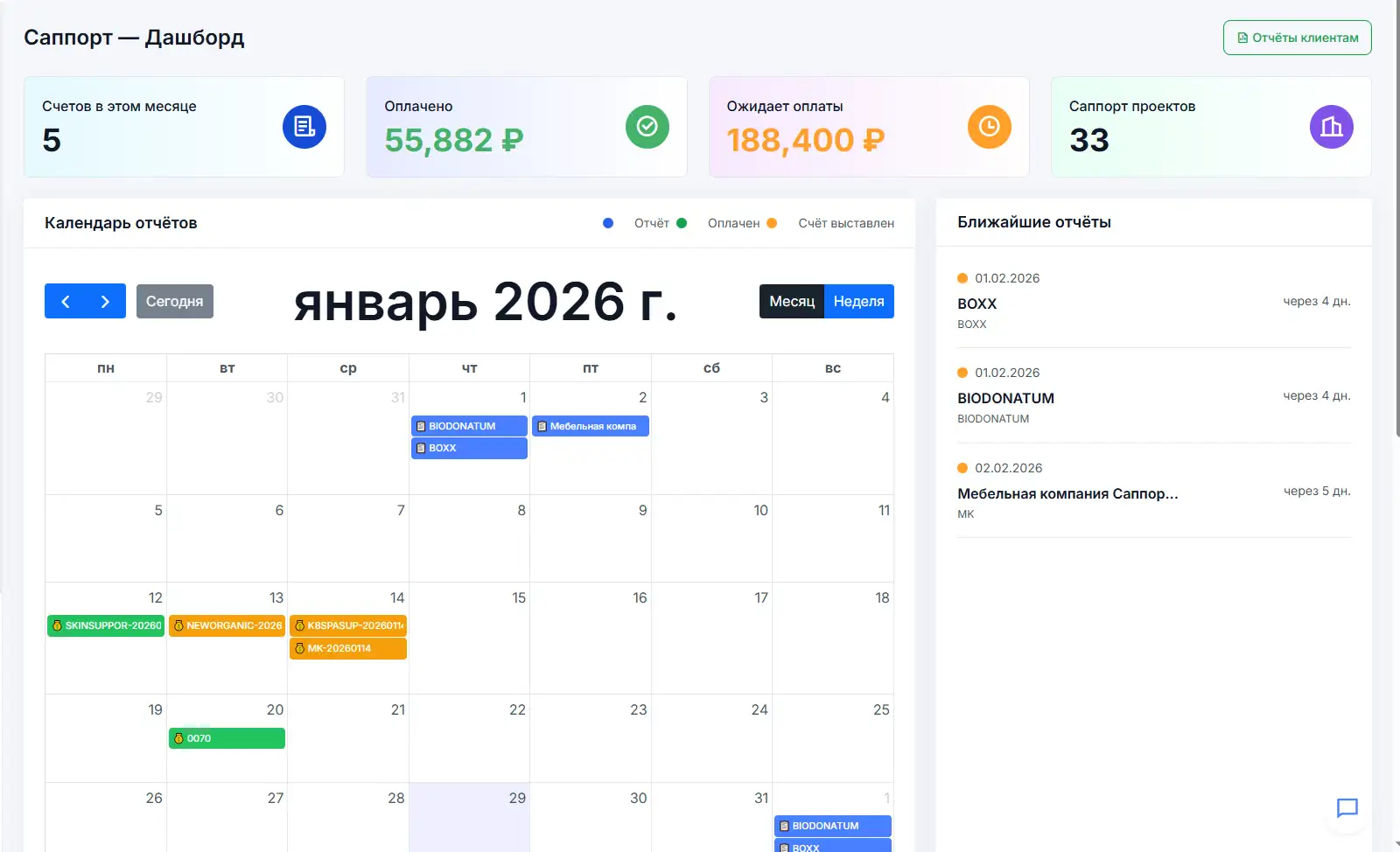 Операционный дашборд: дебиторка