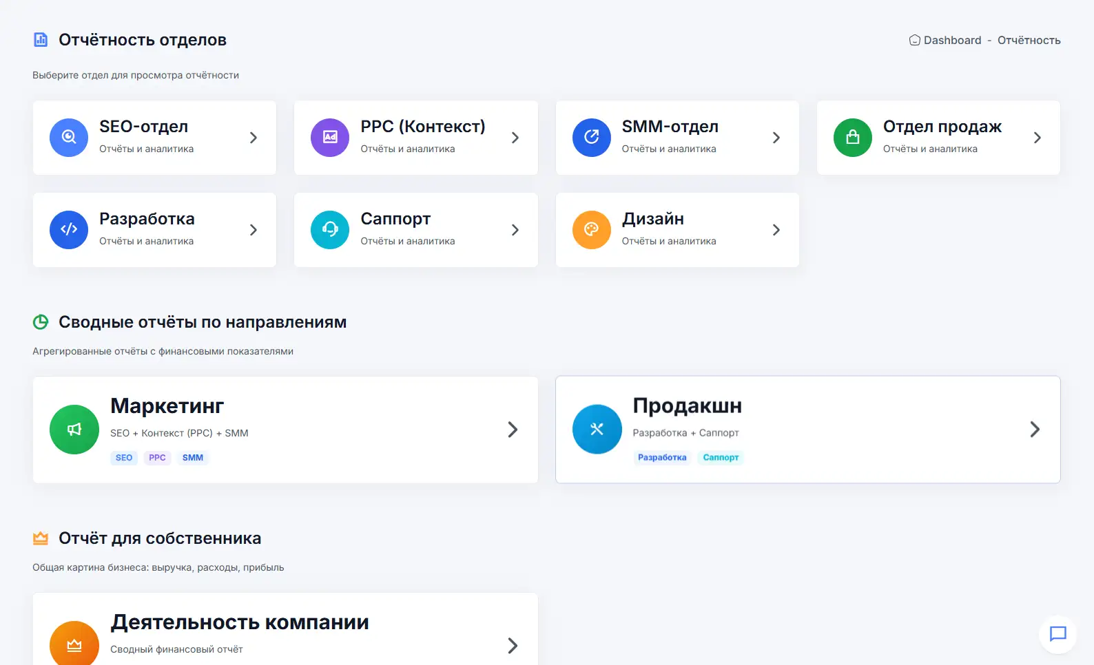 Управленческая отчётность